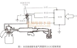 汽车发动机废气再循环阀故障检修流程(废气再循环汽车发动机故障流程)