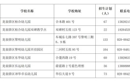 六城区发布公益性幼儿园招生公告！龙泉驿报名也看过来~(招收适龄社区幼儿园户籍)