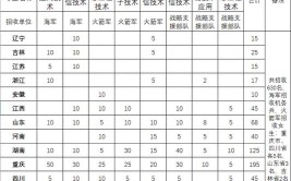 重庆航天职业技术学院2023年重庆市高等职业教育分类考试招生章程