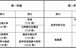 天津医科大学在职研究生上课时间是什么时候，异地可以考吗