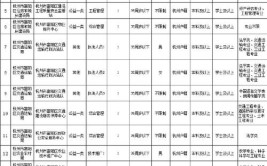 杭州富阳市政养护工程有限公司养护人员招聘公告