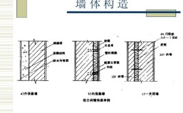 建筑常考可直接背诵(构造墙体建筑知识点背诵)