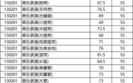 西安音乐学院重点学科名单有哪些