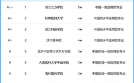 2024年想学医学信息工程专业报什么学校