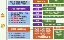 明淸的县衙仅有9个部门机构你知道吗