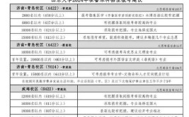 2024全国非副部级大学最新排名