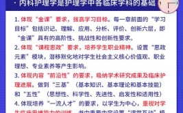 中医药大学护理学是学什么的