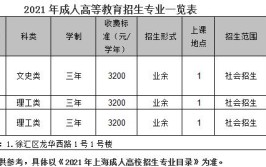 哈尔滨成人考试的条件及费用是多少