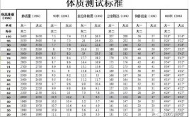 大学生体质测试身高误差不得大于多少厘米