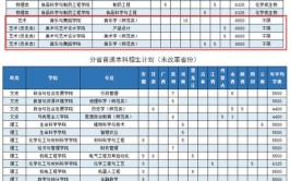 枣庄学院艺术类学费多少钱一年