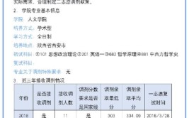 2024年湖南人文科技学院考研调剂要求