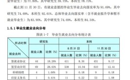 河北科技学院就业率及就业前景怎么样