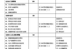 华北电力大学非全日制研究生招生专业