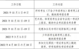 社会考生什么时候报名高考