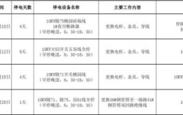 沈阳下周（11.5-11.11）计划停电区域一览(停电时间小区电源街道)