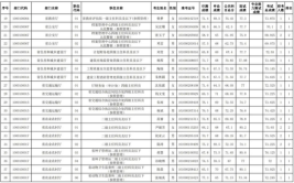 江苏公务员考试职位公布无锡招这些