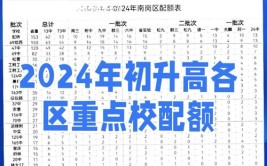 预估黑龙江2024年高考多少分能上本科