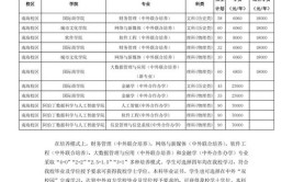 华南师范大学中外合作办学专业有哪些？