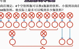 国考数量关系空瓶换水的题怎么做