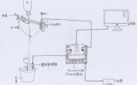 室内自动浇花系统技术解决方案智能绿植护卫