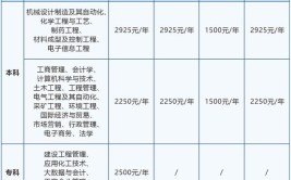 武汉工程大学成人高考报考看这一篇就够了