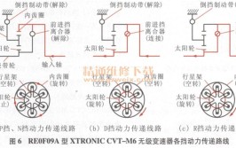 日产小CVT..JF011E无极变速器维修注意事项(变速器日产变速箱注意事项维修)