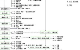 「领取」房地产精装修工程工艺工法讲解（图文并茂）(图文并茂精装修讲解领取工艺)