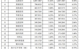 昀冢科技全资子公司拟投资3亿元建设汽车电子精密零部件及电子陶瓷基板项目(万元汽车电子投资建设项目)