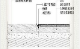 收口收边工艺对错图解(收口干货石材对错图解)