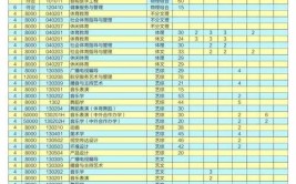 衡水本科学校有哪些 衡水本科大学名单