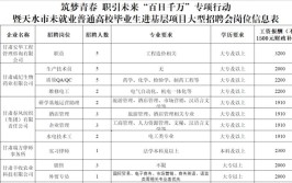 7月5日最新招聘求职信息(招聘电话月薪面议年龄)