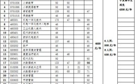 宁夏2023函授大专学什么专业