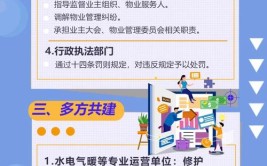 北京市物业管理条例全文公布