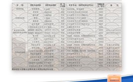 云南民族大学2019年普高招生章程