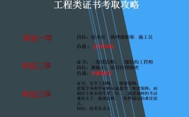 工程类从业人员可以考取哪些证书都需要什么条件