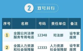 邢台市政务服务便民热线归并统一为“12345热线”(热线政务服务受理事项)