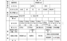 建筑资料员一本通885页从开工到竣工表格齐全拿来直接可用