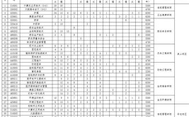 2024徐州生物工程职业技术学院学费多少钱一年