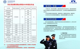 河北司法警官职业学院2018年普通高考招生章程