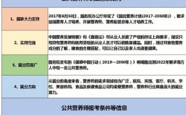 新疆营养师报考条件是什么