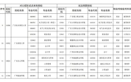 广西三二分段专升本有哪些学校