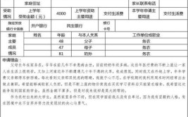 大学助学金申请条件有哪些