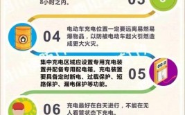 两个多月至少6起！8招教你如何预防！(自燃电动汽车电池充电车辆)