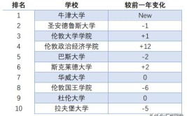 牛津大学都有什么专业