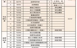 中国地质大学(武汉)在职研究生可以考编吗，单位认可吗