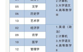 3+2专本连读和专升本有什么区别