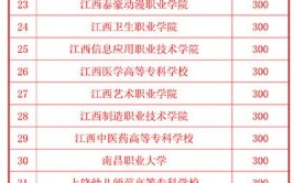 高中毕业可以上的大专院校有什么