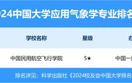 哪些大学有应用气象学专业