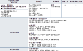 森林培育考研科目有哪些