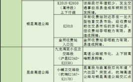 【两公布一提示】临汾市公安局交警支队2024年“元旦”小长假期间道路交通分析及安全提示(路段元旦景区提示鼓楼)